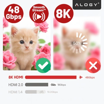 Kabel HDMI 2.1 15 m, 4K/8K Alogy Ultra High Speed™ 48 Gbps 60Hz, Premium z Pozłacanymi Końcówkami, Nylonowy Oplot, Miedziany – Czarny