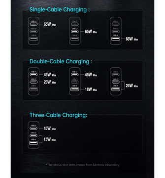 Wandladegerät GaN 65W Mcdodo CH-0291 2x USB-C, USB-A (schwarz)
