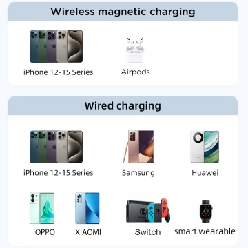 Powerbank 10000mAh Joyroom JR-PBM01 20W MagSafe z podstawką fioletowy