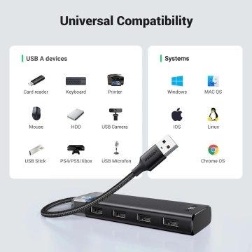 HUB Ugreen CM653 4x USB-A 3.0 5Gb/s zasilanie LED Czarny