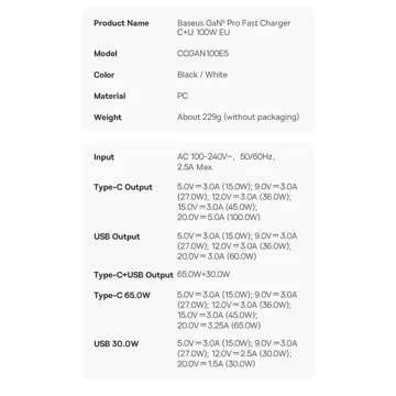 Baseus GaN5 Pro szybka uniwersalna ładowarka sieciowa GaN USB Typ C / USB 100W PD3.0, QC4.0+, AFC biały (CCGP090202)