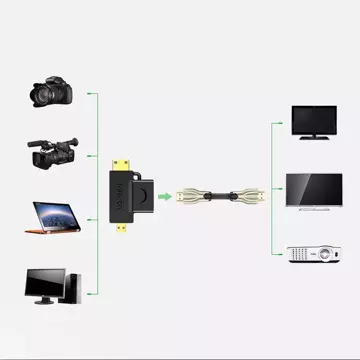 Przejściówka UGREEN adapter ze złącza HDMI Typ A (żeński) na mini HDMI (męski) / micro HDMI (męski) czarny (20144)